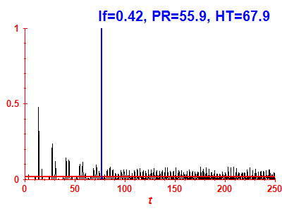 Survival probability